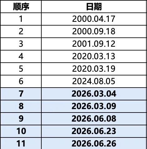 史上仅11次熔断 今年已5次！韩国股市波动为何如此剧烈