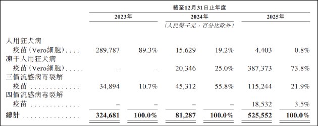 复星安特金IPO：业内排名“注水”、上市靠集团“托底” 管线商业化前景难言乐观